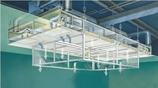 層流罩是由什么組成的？工作原理又是什么呢？